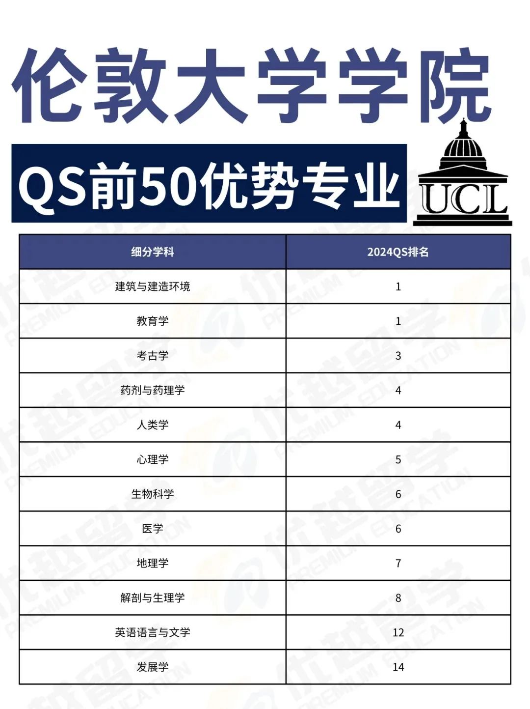 少走80%弯路！英国留学择校选专业必看