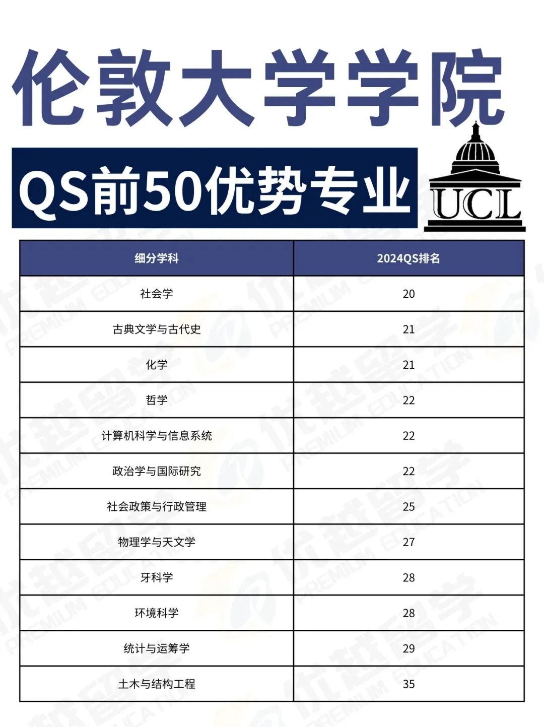 少走80%弯路！英国留学择校选专业必看