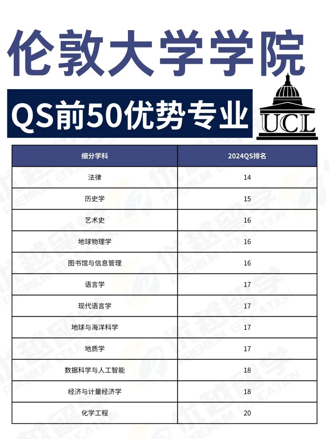 少走80%弯路！英国留学择校选专业必看