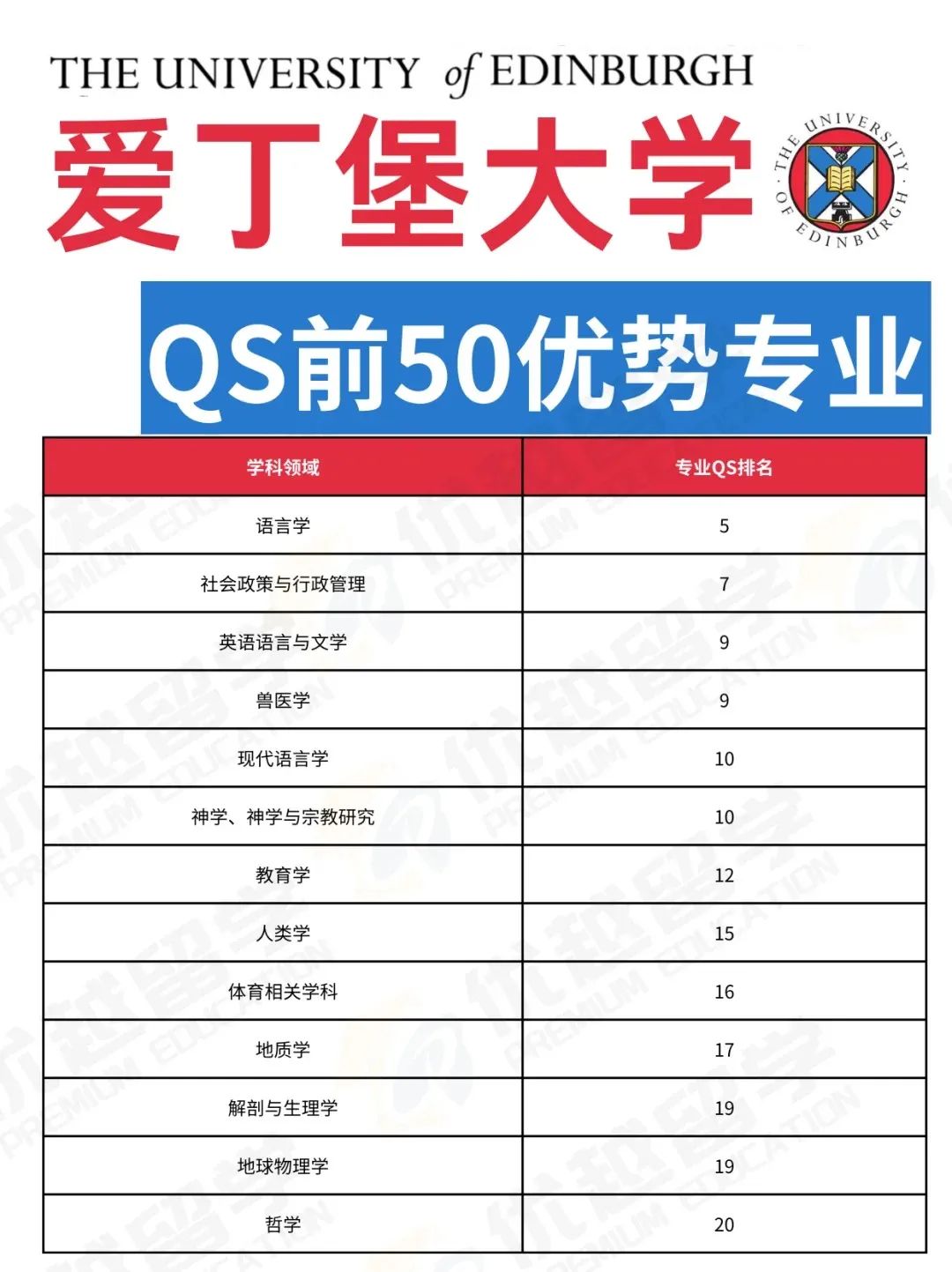 少走80%弯路！英国留学择校选专业必看