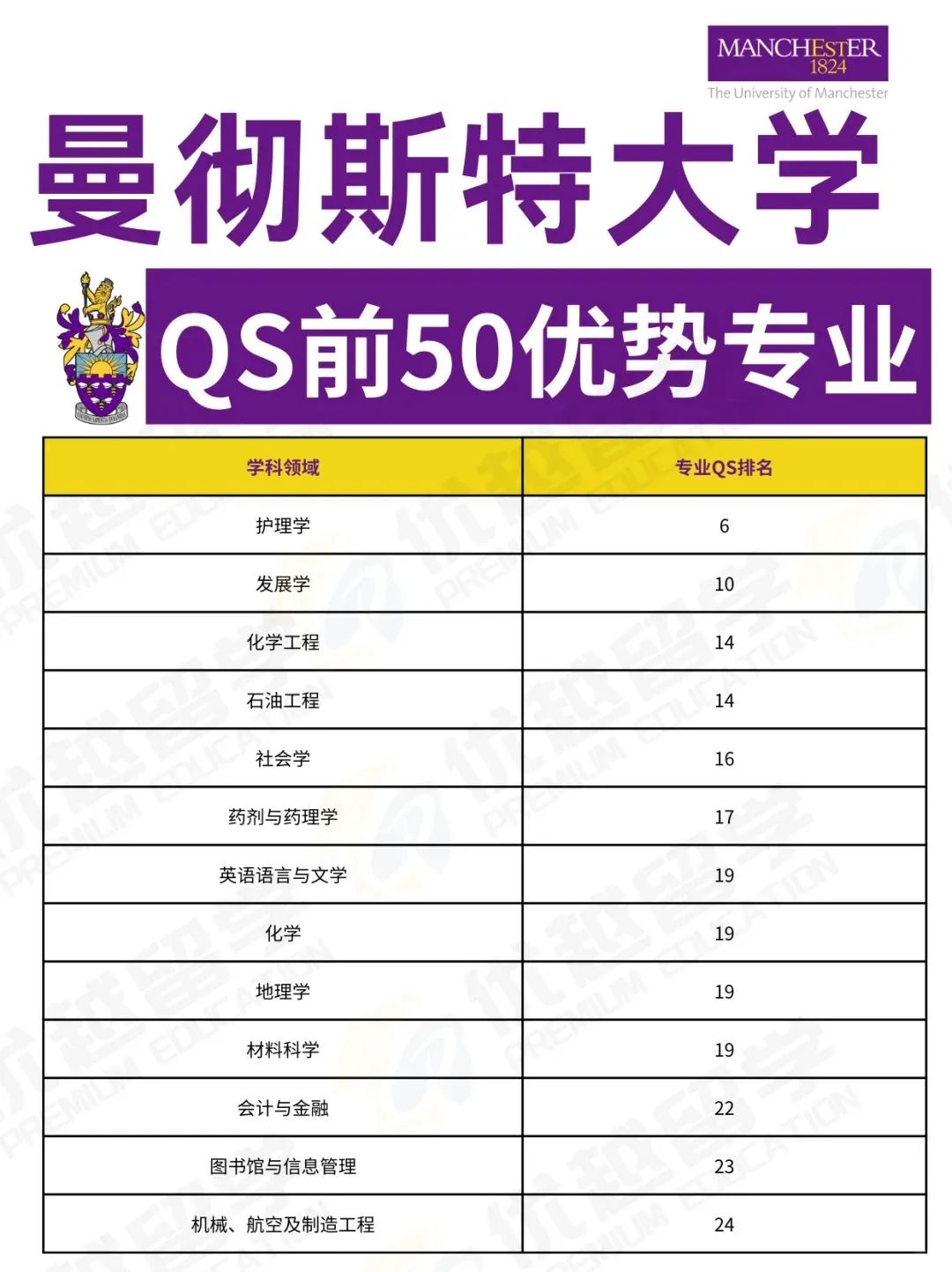 少走80%弯路！英国留学择校选专业必看