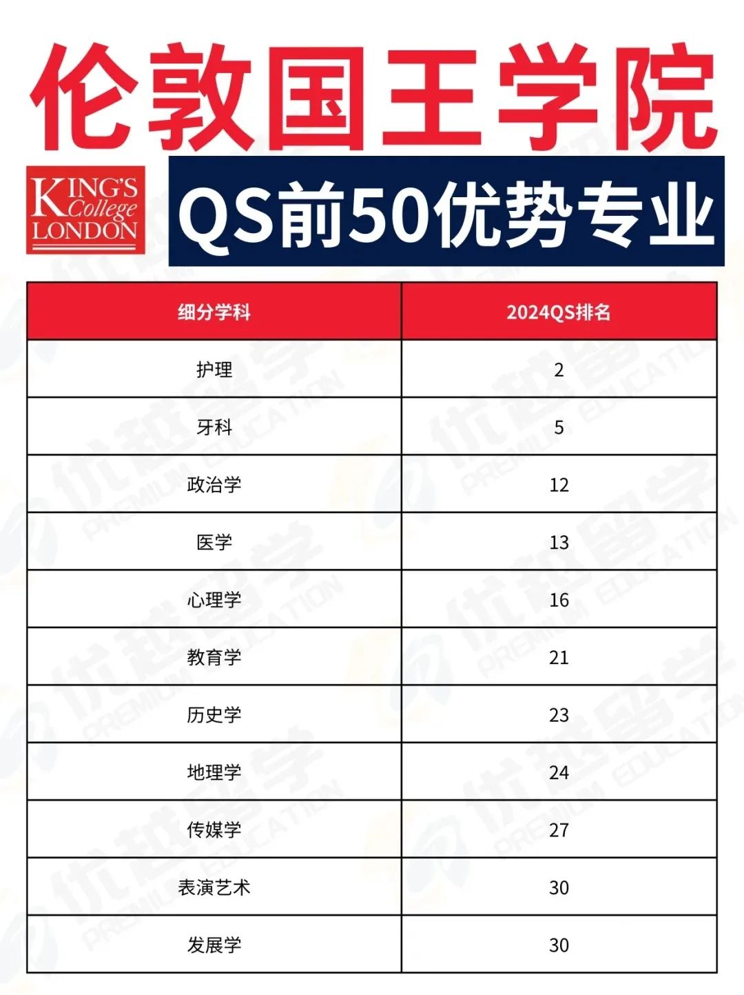 少走80%弯路！英国留学择校选专业必看