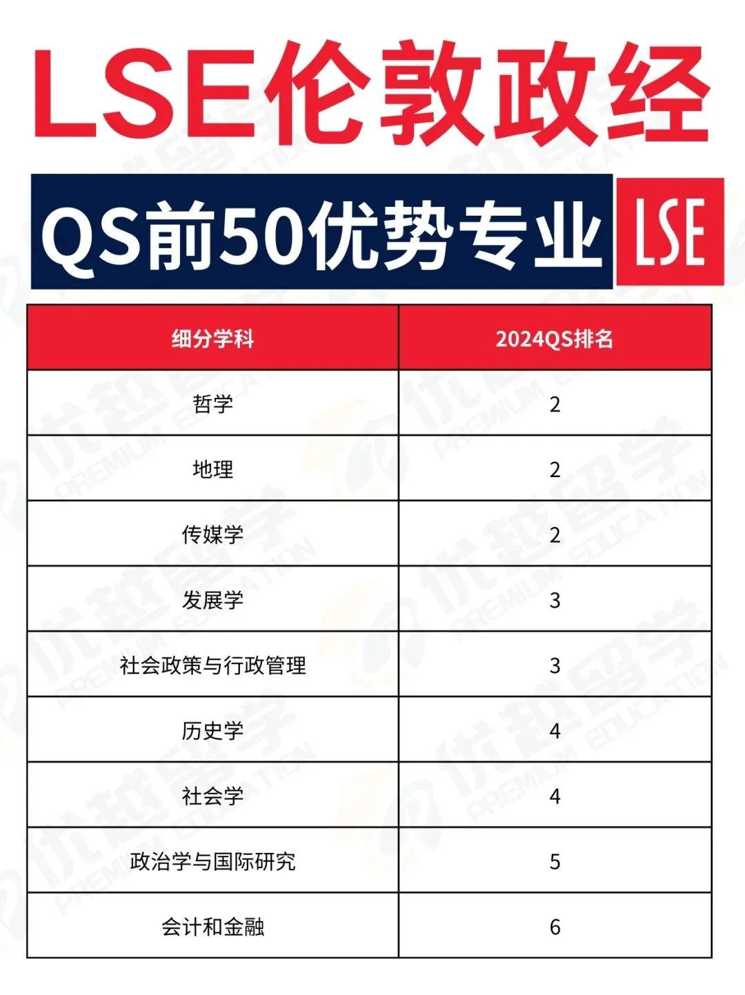 少走80%弯路！英国留学择校选专业必看