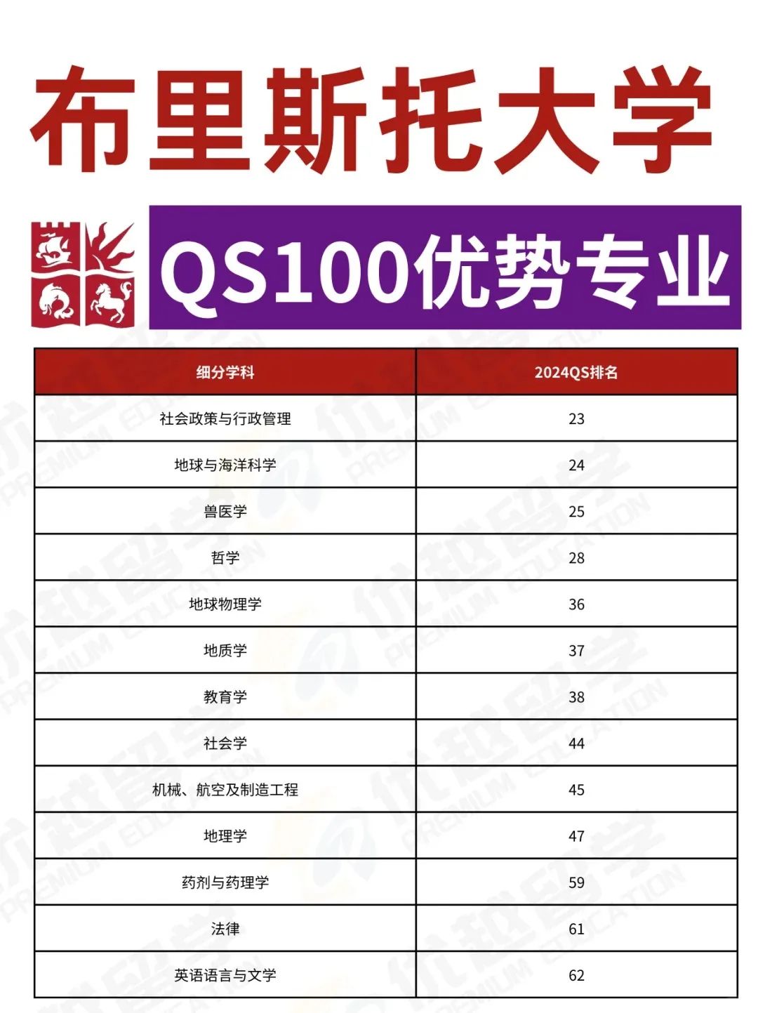 少走80%弯路！英国留学择校选专业必看