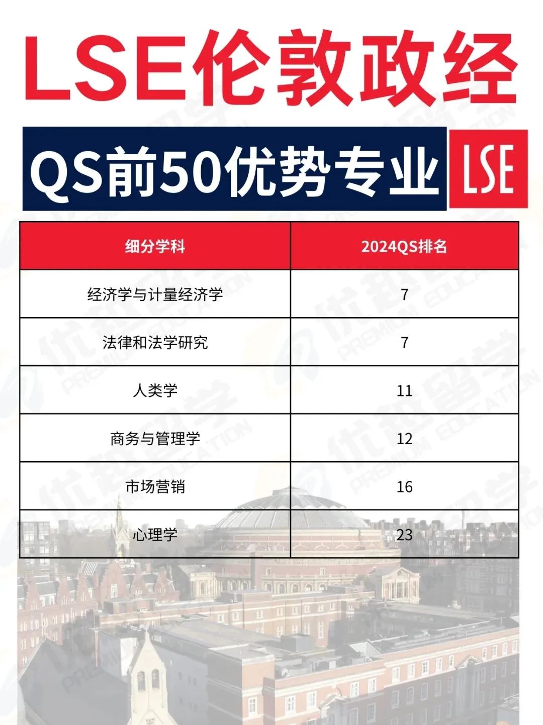 少走80%弯路！英国留学择校选专业必看