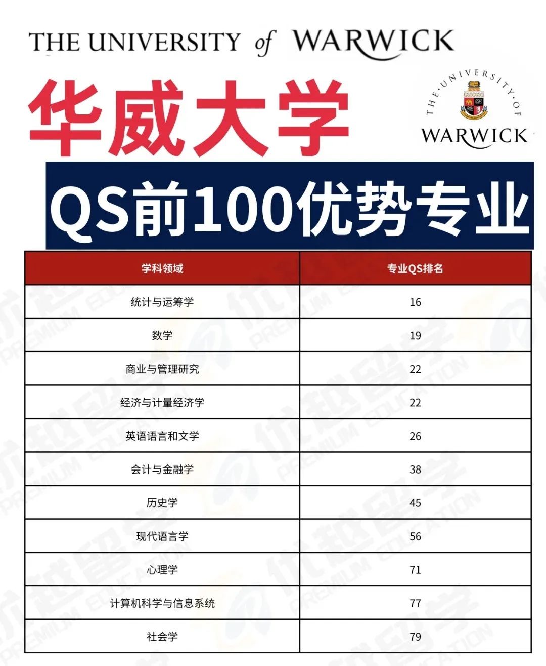 少走80%弯路！英国留学择校选专业必看