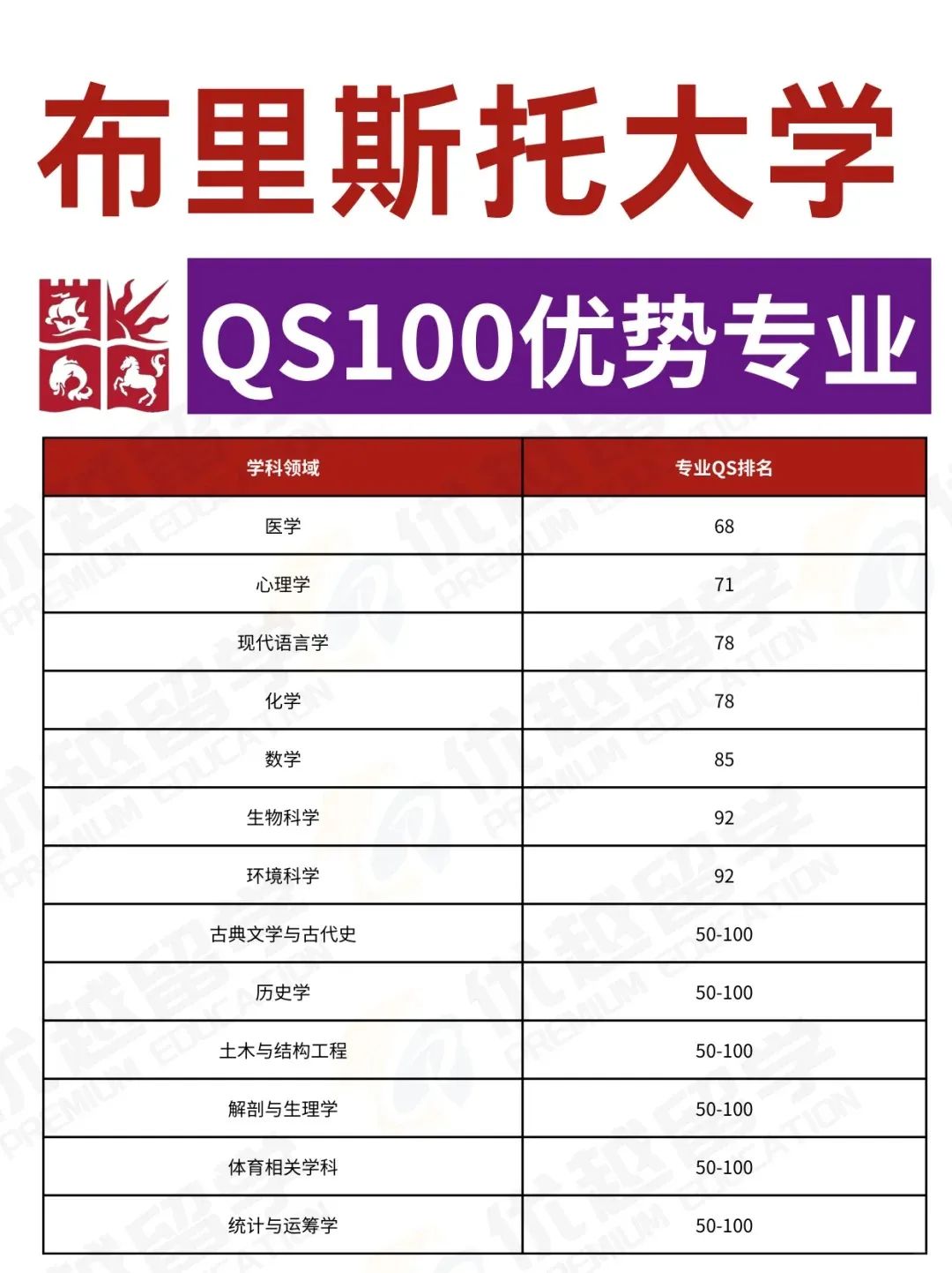 少走80%弯路！英国留学择校选专业必看