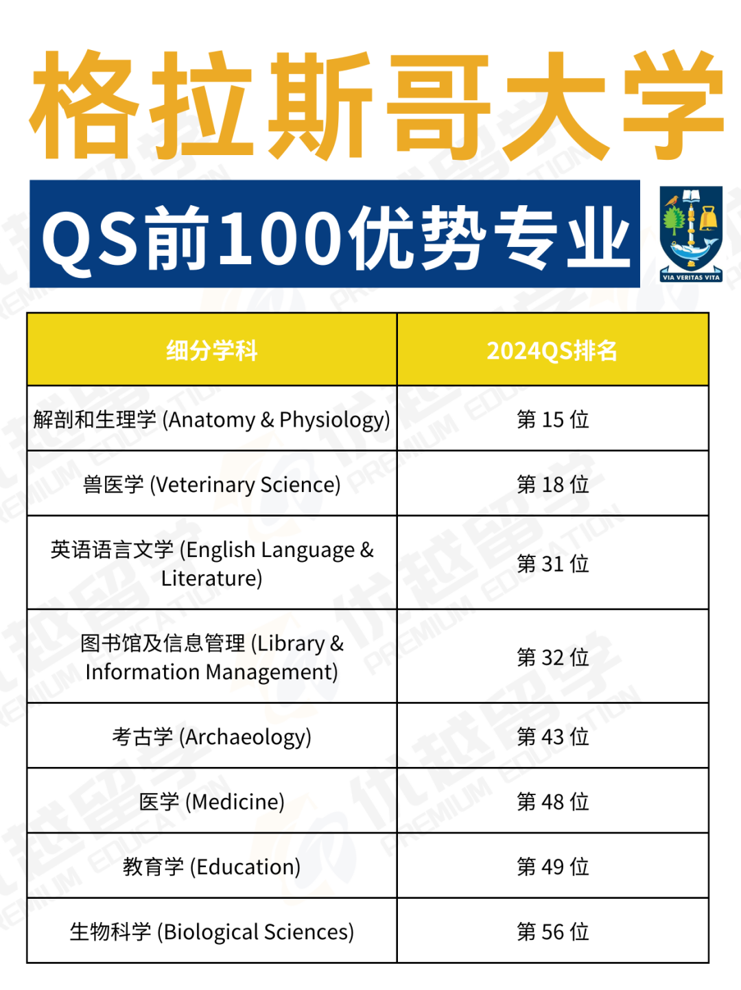 少走80%弯路！英国留学择校选专业必看