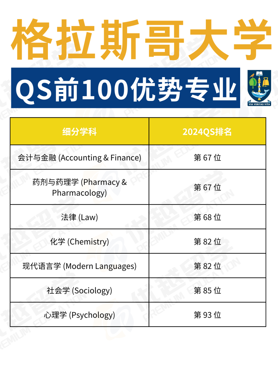 少走80%弯路！英国留学择校选专业必看