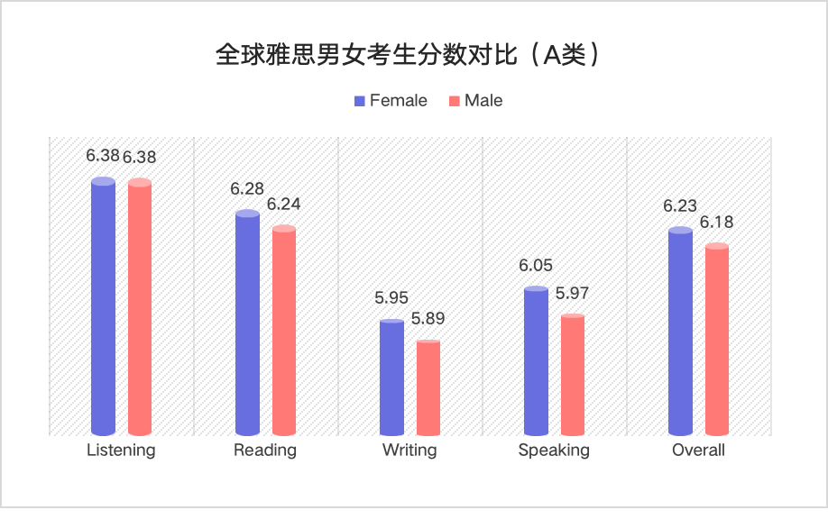 官方！2023-2024年全球雅思考生最新成绩数据公布！大陆考生均分跌破6分...