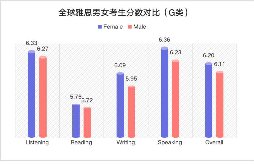 官方！2023-2024年全球雅思考生最新成绩数据公布！大陆考生均分跌破6分...