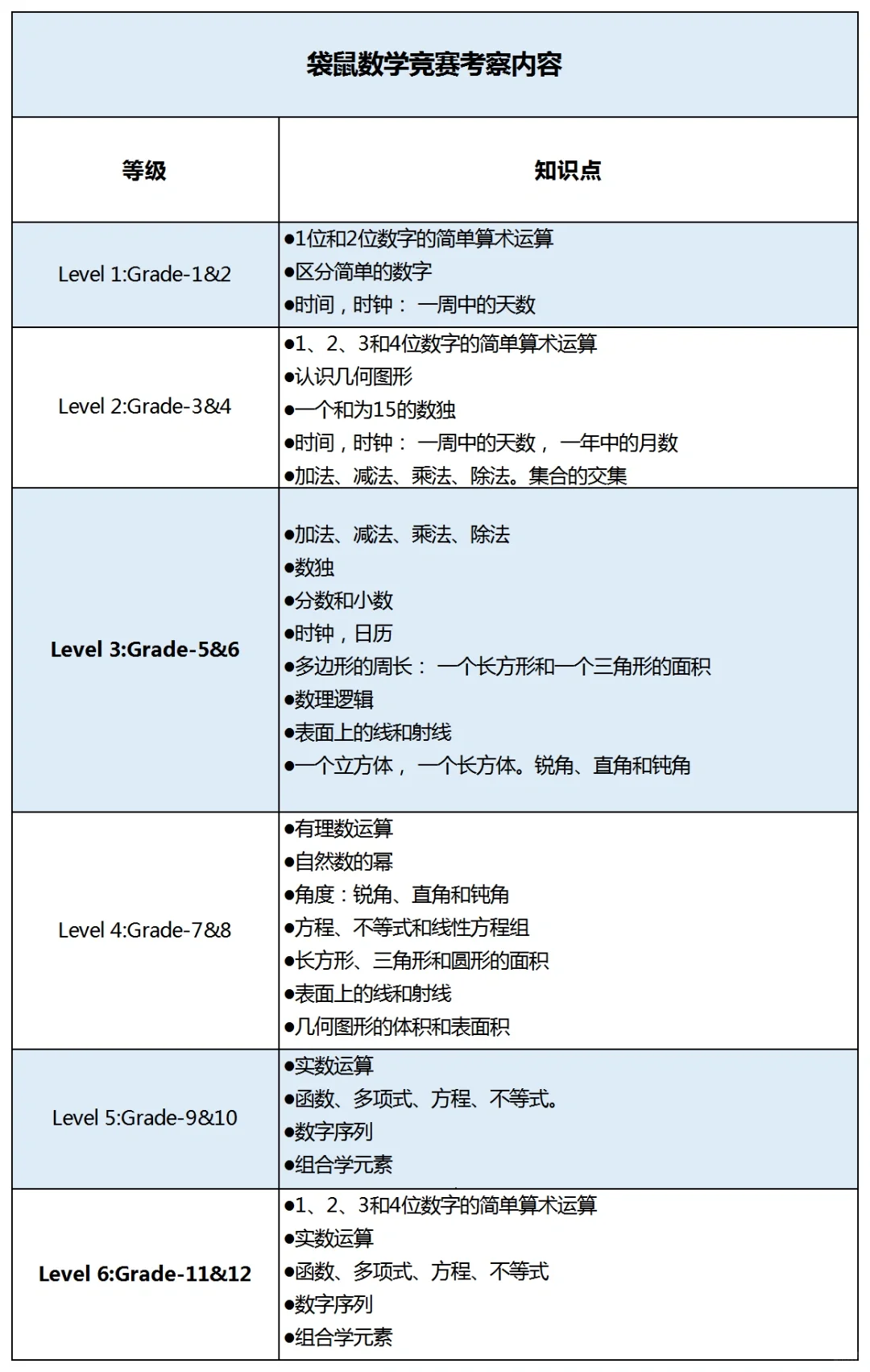 袋鼠数学竞赛考试时间是什么时候？附袋鼠竞赛培训课程介绍~