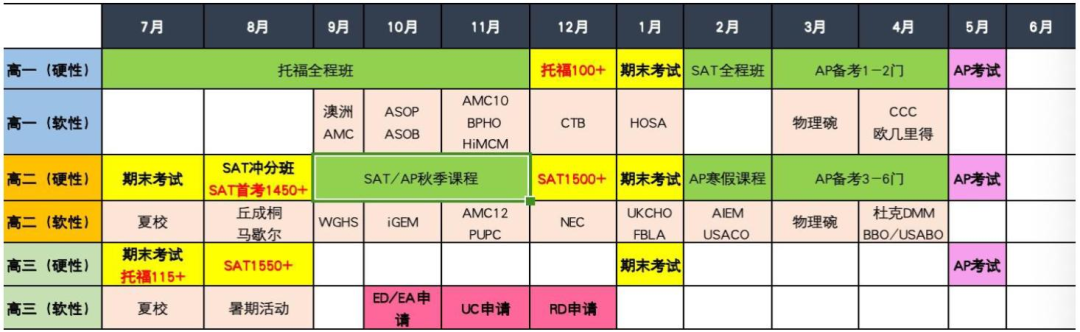 聊聊那些录取到TOP美国大学学生的共性和个性