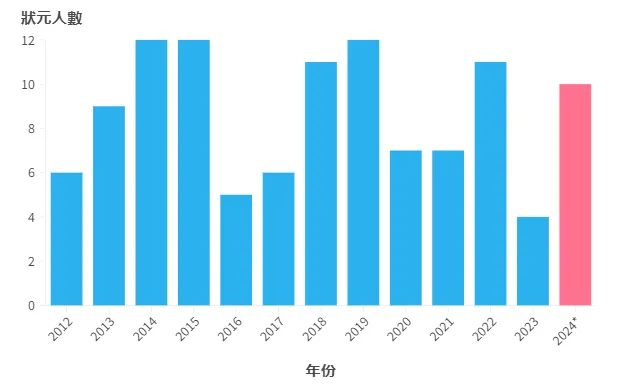 香港高考DSE拿5**的高分秘诀是什么？