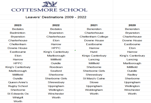 CEC揭秘英国私校之科次莫尔学校（Cottesmore School）