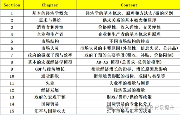 NEC竞赛如何组队分工？机构NEC竞赛课程热报中!