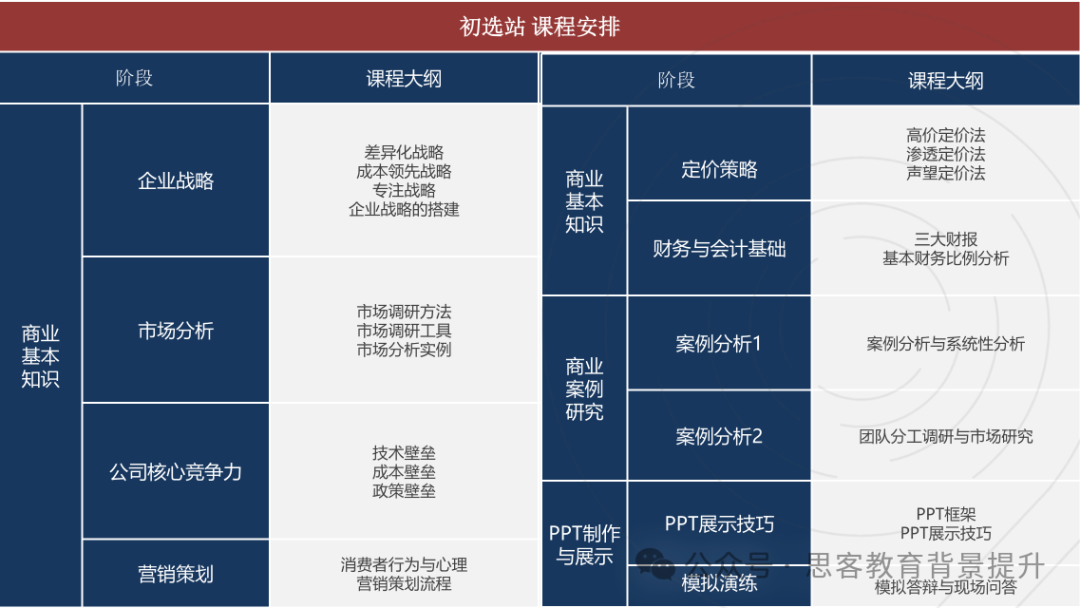 BPA含金量高吗？BPA竞赛获奖难度如何？