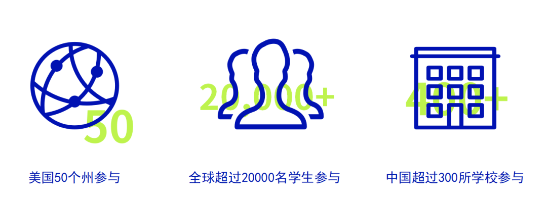 NEC竞赛介绍！2024nec商赛时间和注意事项，附nec培训+组队