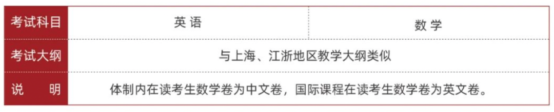 光剑、光启“两所光华系”学校官宣2025春招考试安排！！！