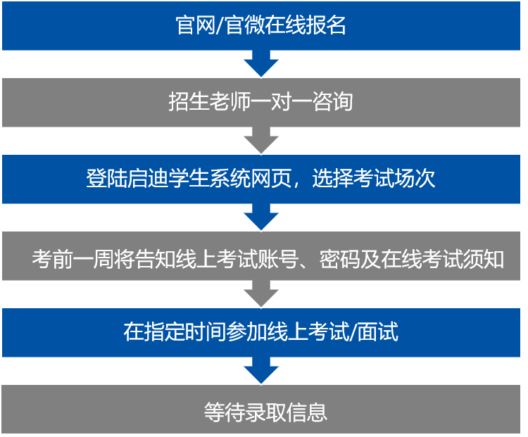 光剑、光启“两所光华系”学校官宣2025春招考试安排！！！