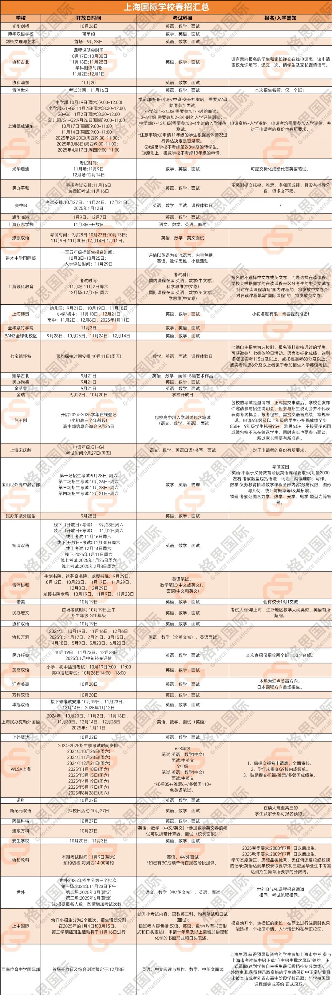 光剑、光启“两所光华系”学校官宣2025春招考试安排！！！