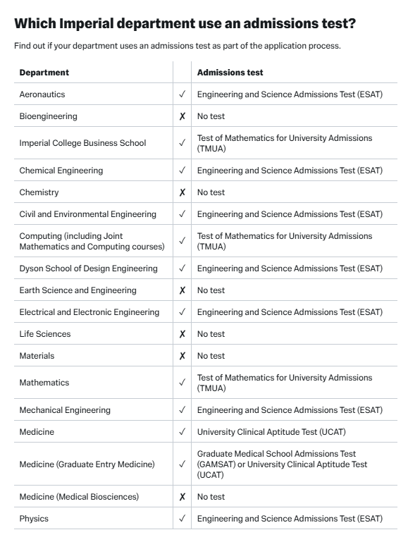 帝国理工学院2025年申请季：学费上涨、笔面试跟风调整……真世界TOP2