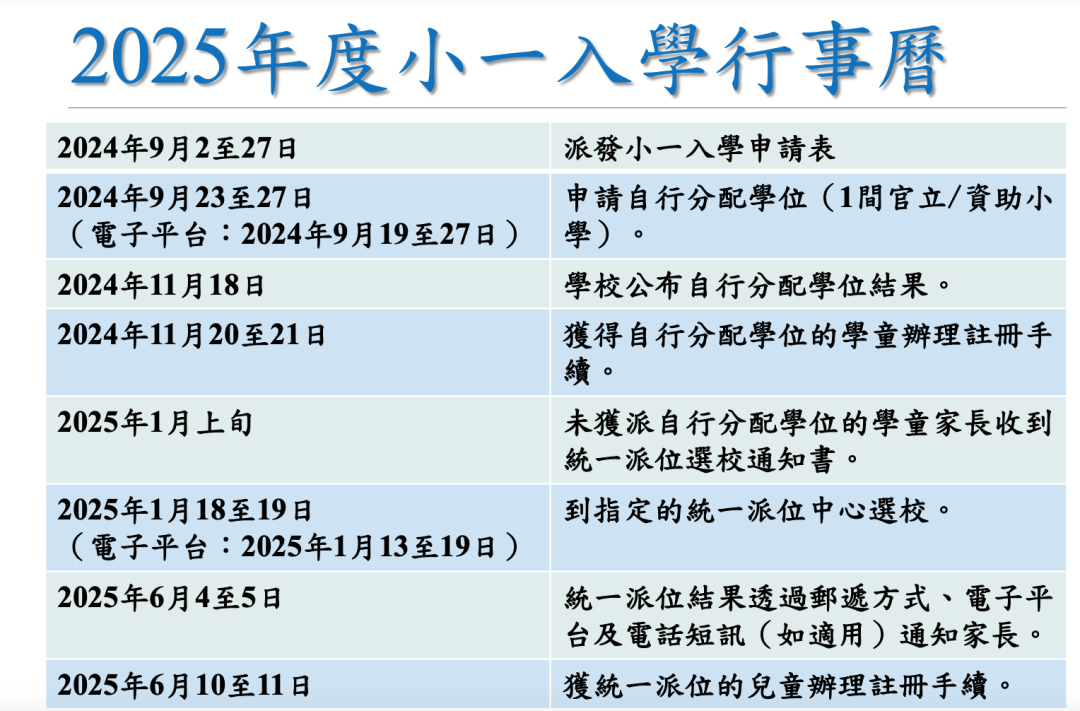 截止今天！香港小一入学申请指南：家长必看的重要时间节点！