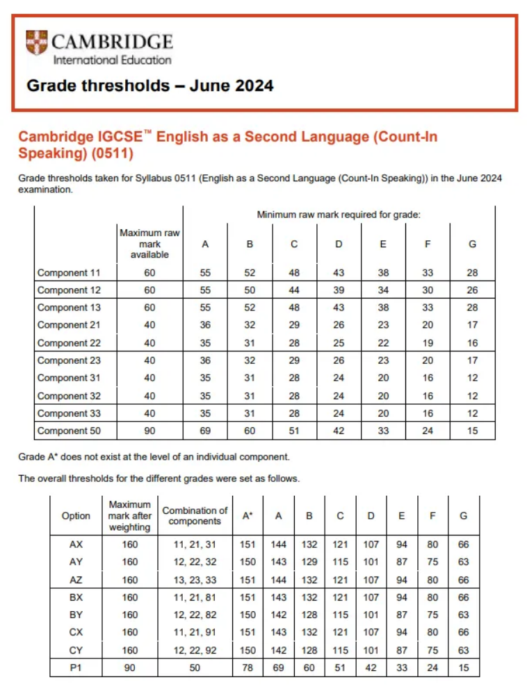 IG十大最难科目之一：IGCSE英语新考纲及重难点解析