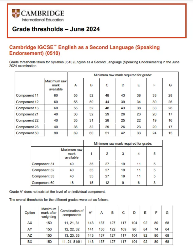 IG十大最难科目之一：IGCSE英语新考纲及重难点解析