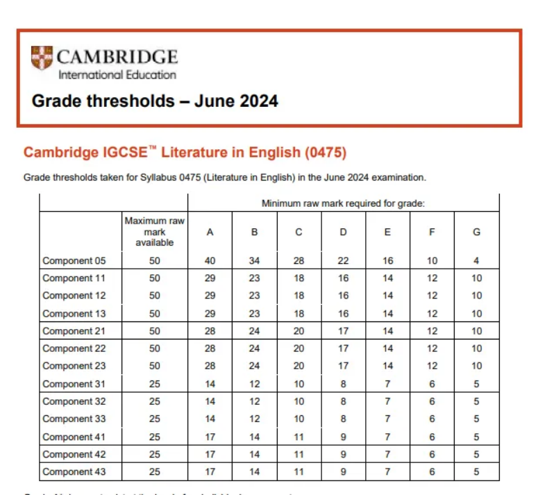 IG十大最难科目之一：IGCSE英语新考纲及重难点解析