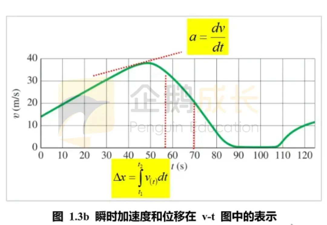 AP物理4门学科核心要点分析！看完学习不慌