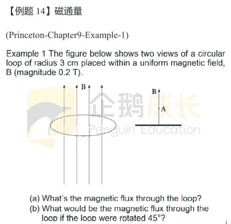 AP物理4门学科核心要点分析！看完学习不慌