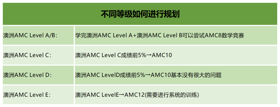 2024年澳洲AMC数学竞赛试卷真题（含答案解析），快来预约免费领取！