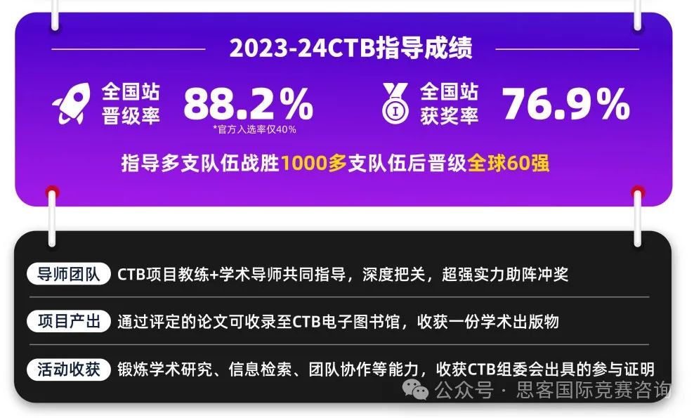 CTB竞赛烂大街？一文盘点CTB竞赛含金量！CTB常见问题解读~