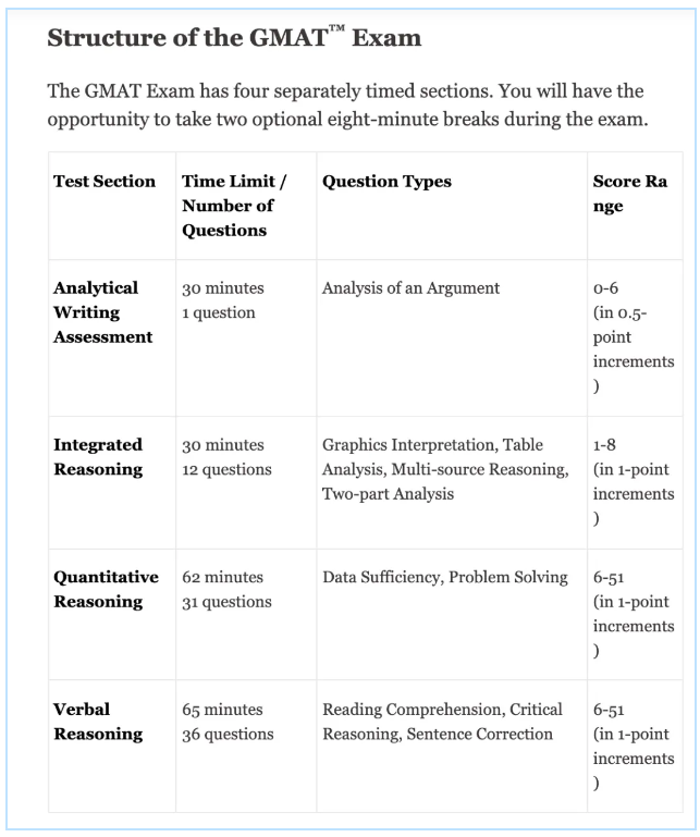 【超强总结】这些项目不需要GRE/GMAT