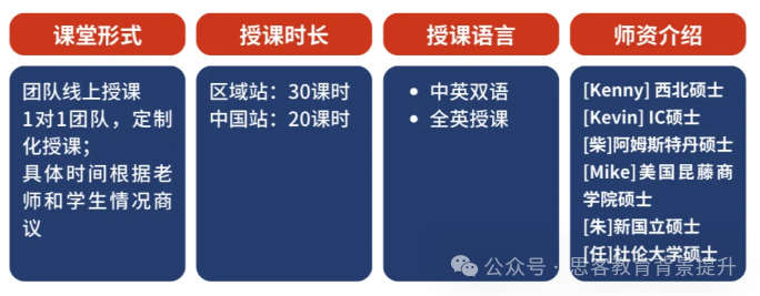 NEC组队倒计时！NEC组队规则及机构组队信息详解！