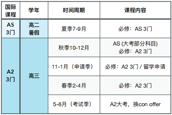 为什么要脱产学习ALevel？在机构脱产ALevel有何优势？