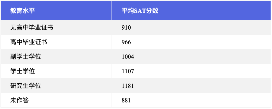 【好文分享】赢在起点：大学录取的SAT平均分是多少？