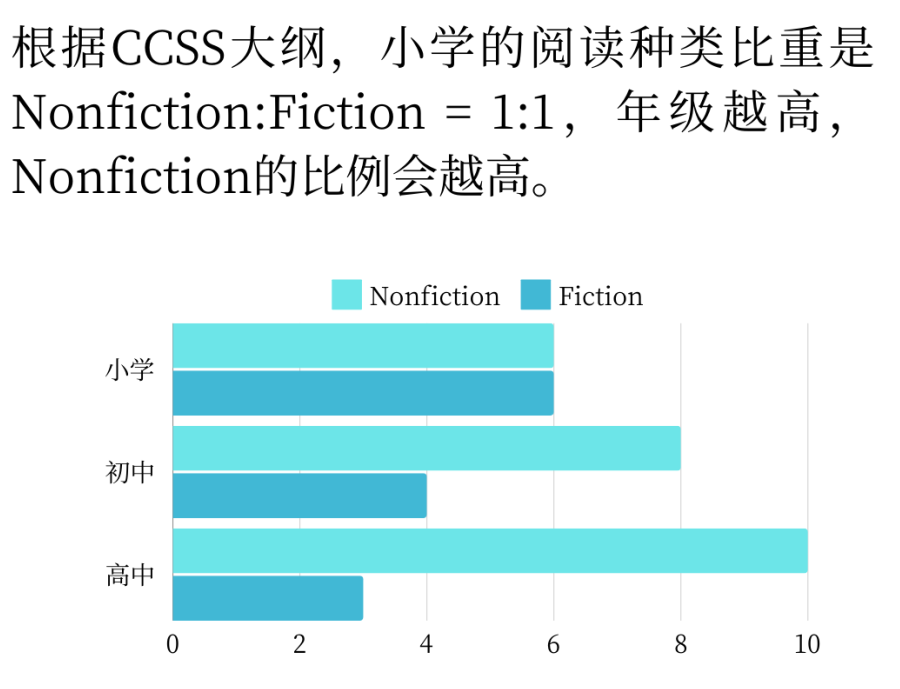 美国尔湾小学有多重视阅读？尔湾老师如何培养孩子的综合阅读能力和习惯？