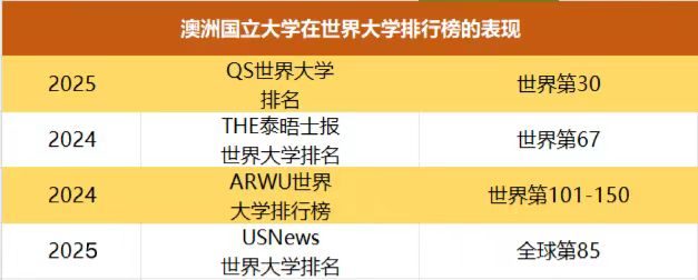 留学干货 | 澳洲国立大学录取要求及奖学金申请