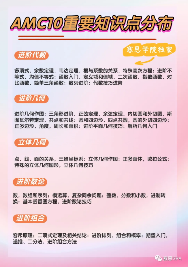 赛前“冲刺”划重点—AMC10/12晋级AIME的关键竟是它！