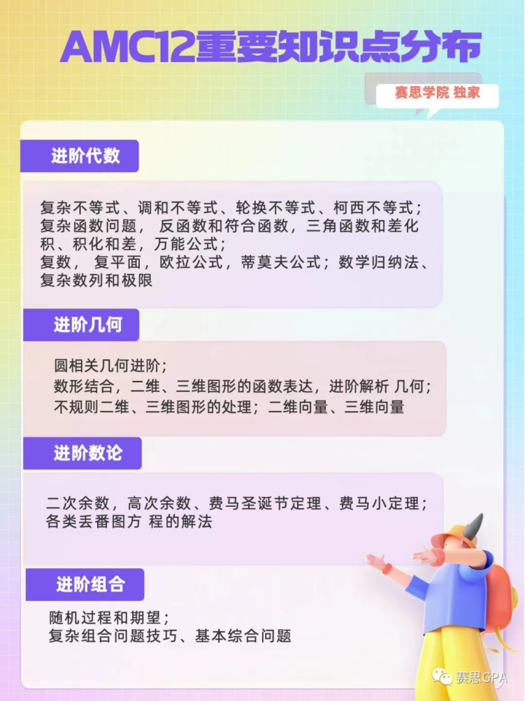 赛前“冲刺”划重点—AMC10/12晋级AIME的关键竟是它！