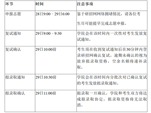 志愿填报倒计时！推免系统Q&A大全！