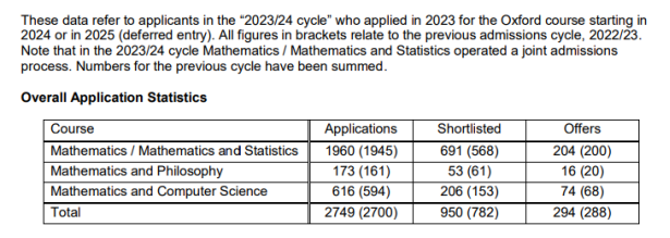 UCAS官网通道开启！ 2025年fall英本申请牛剑笔试时间安排超全 ！附牛剑笔面试培训课程介绍！