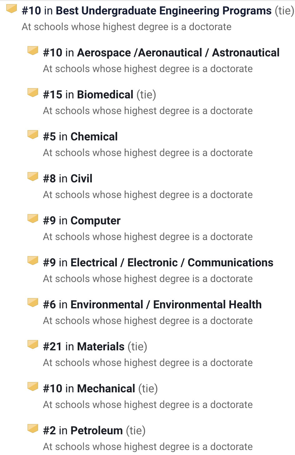 近5年美国前100大学排名变化