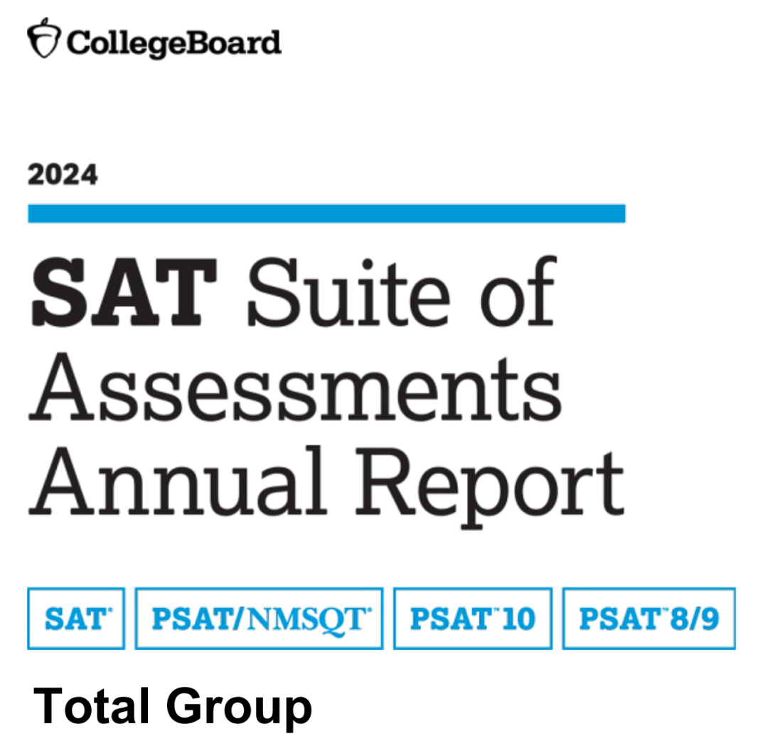 2024年SAT成绩报告发布，均分连续四年下降！