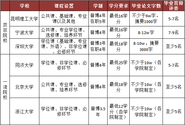 双非博士值得读吗？