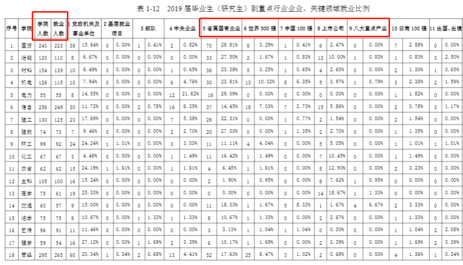 双非博士值得读吗？