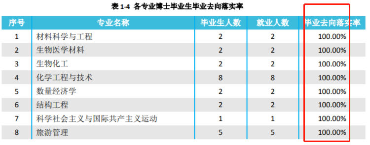 双非博士值得读吗？