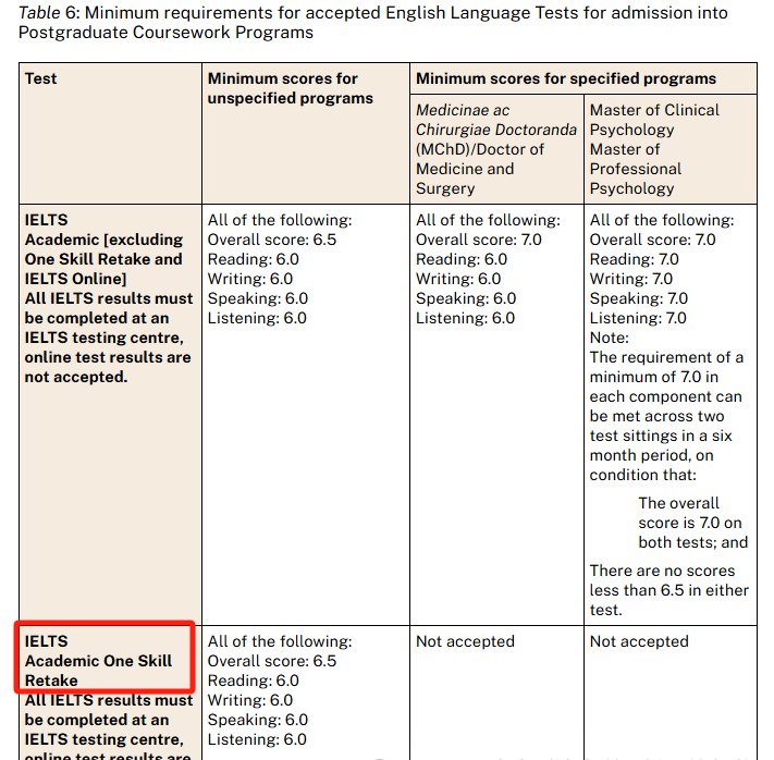 重磅！又一澳洲八大接受雅思单科重考
